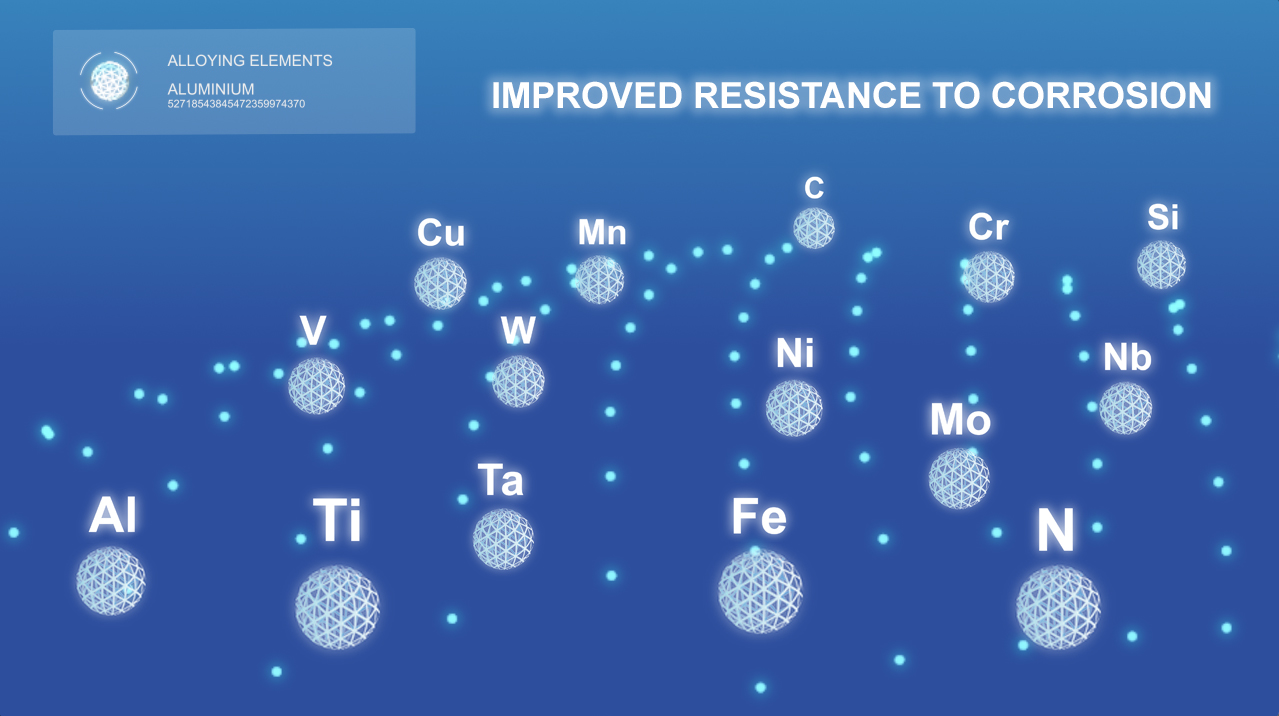 Corrosion Performance